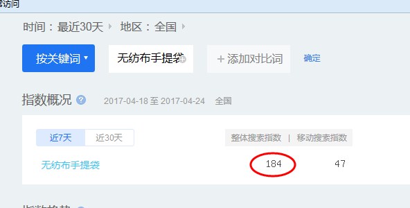 無紡布手提袋百度搜索指數 無紡布手提袋百度搜索指數